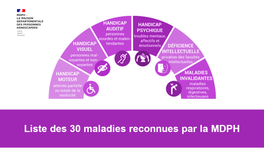 liste des 30 maladies reconnues par la mdph