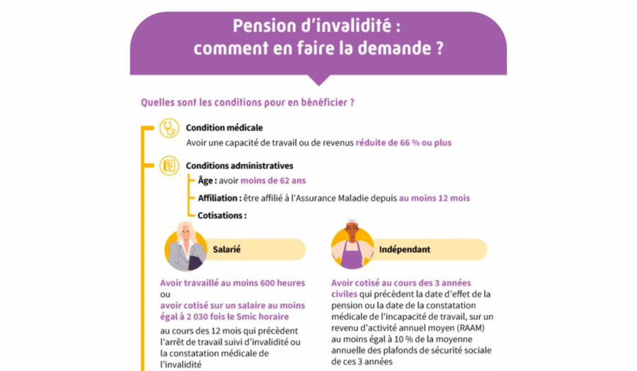 pension d'invalidité